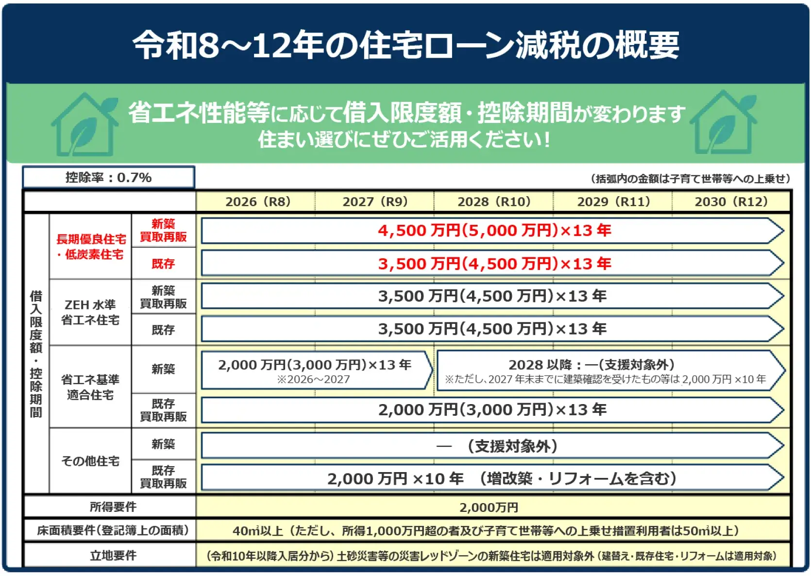 住宅ローン減税の説明図