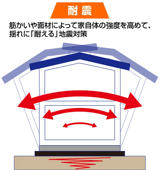 制震ダンパーの説明画像