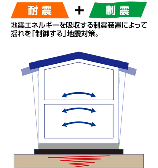制震ダンパーの説明画像